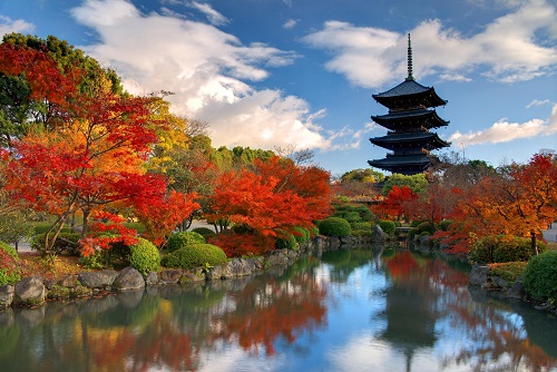 Toji Temple