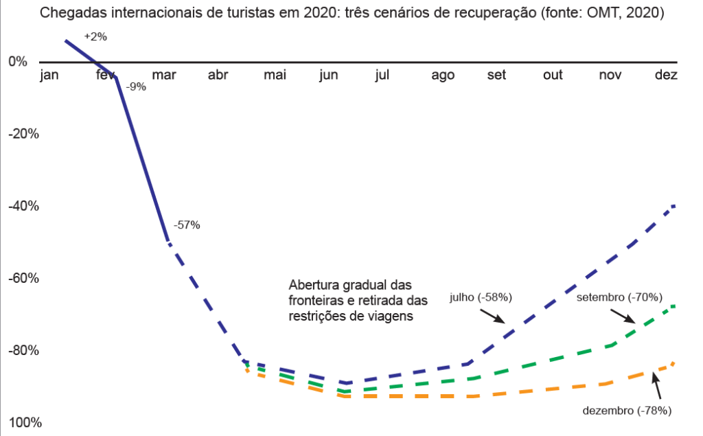 observatorios-de-turismo