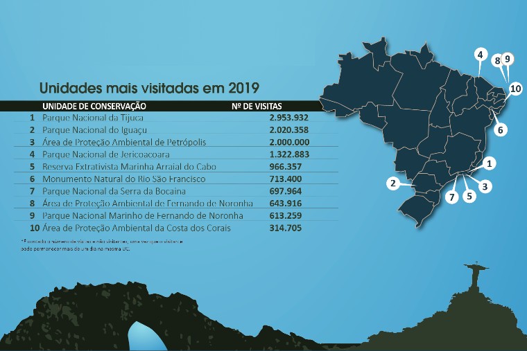 numero-de-visitantes-em-unidades-de-conservacao-aumenta-20